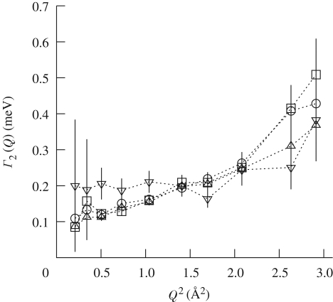 Figure 9.