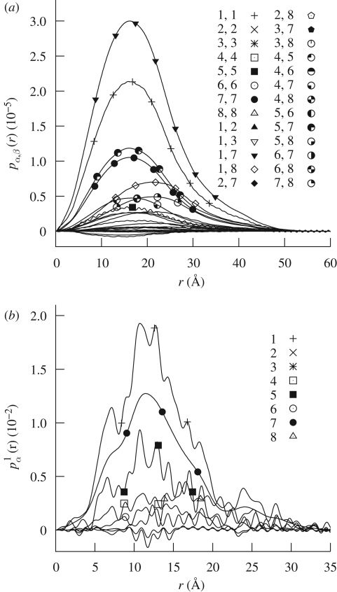 Figure 12.