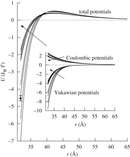 Figure 5.