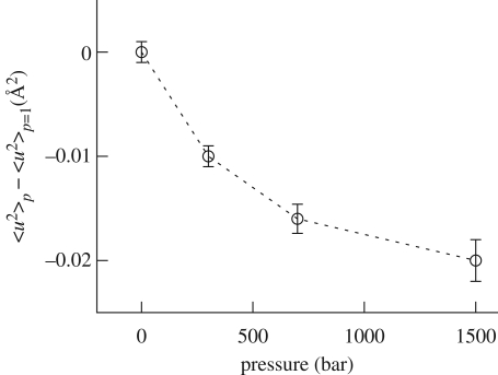 Figure 6.