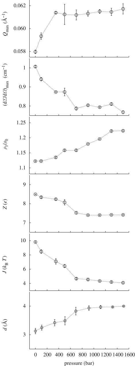 Figure 4.