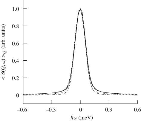 Figure 7.