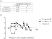 Figure 4.
