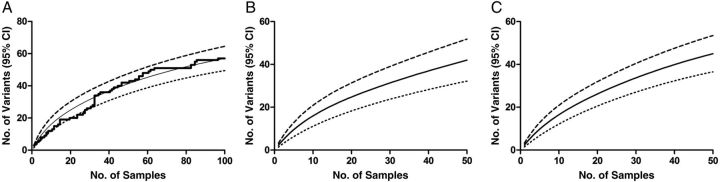 Figure 2.