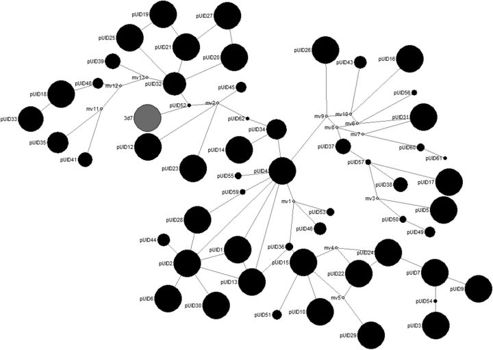 Figure 3.