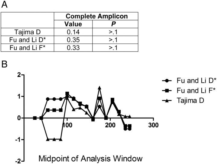 Figure 4.