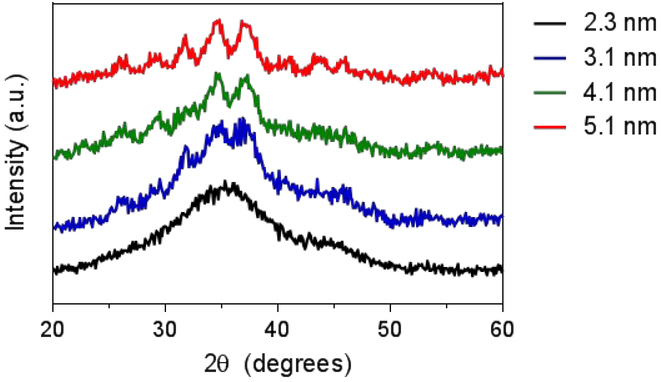 Figure 2.