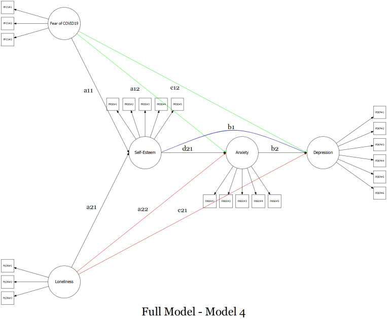 FIGURE 2