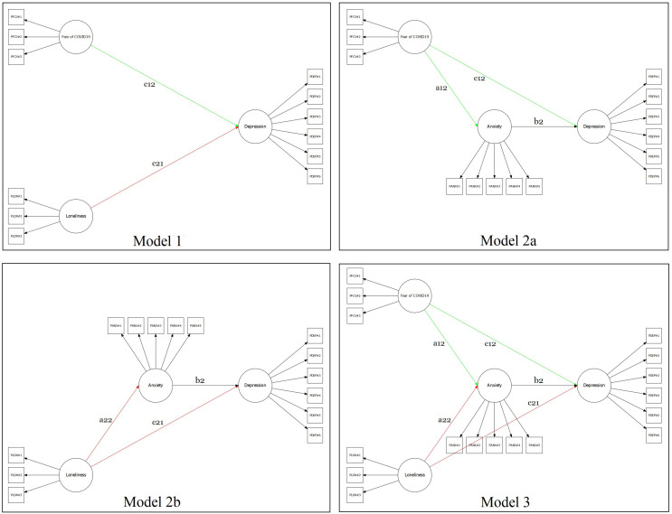 FIGURE 1