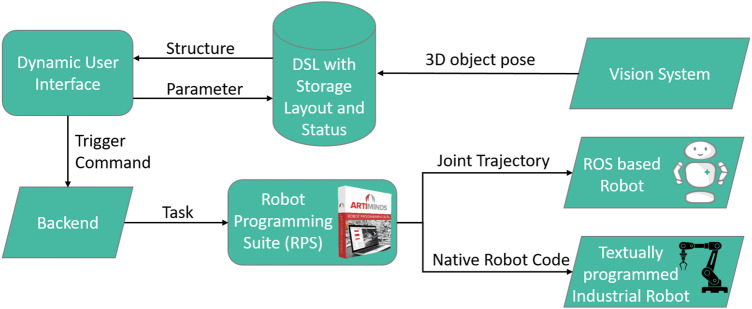 FIGURE 9