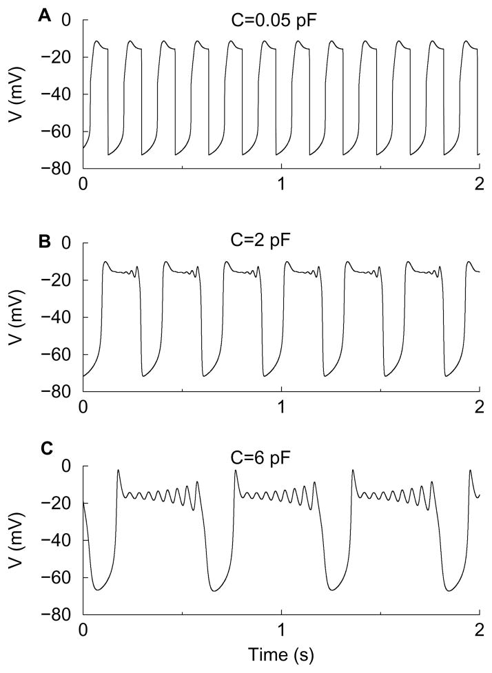 Figure 9