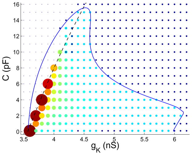 Figure 6