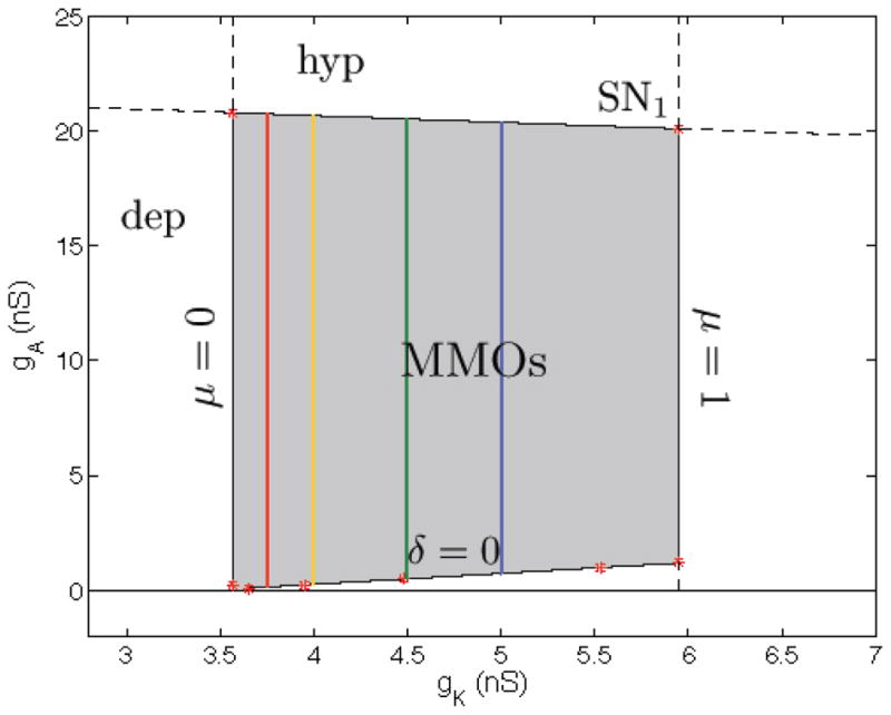 Figure 10