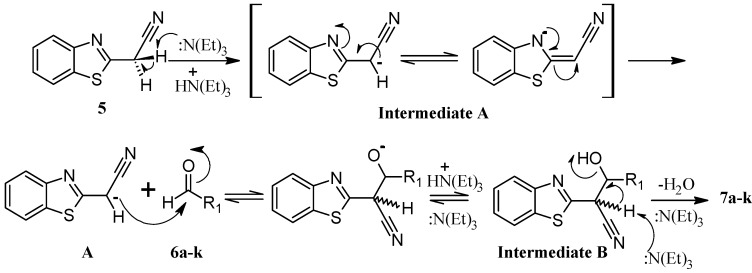 Scheme 2