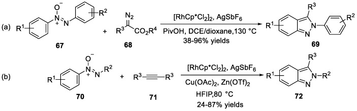 Scheme 20