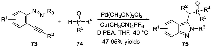 Scheme 21