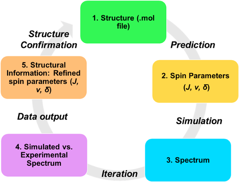 Figure 2.