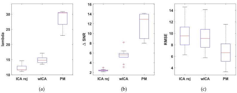 Figure 17