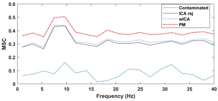 Figure 18