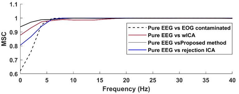 Figure 16