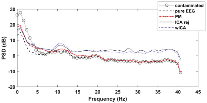 Figure 14