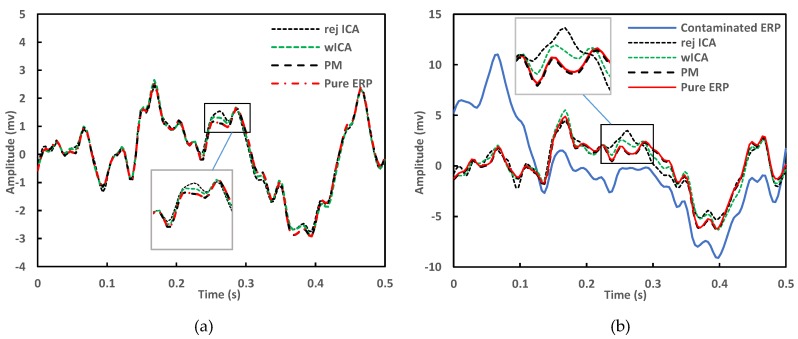 Figure 22