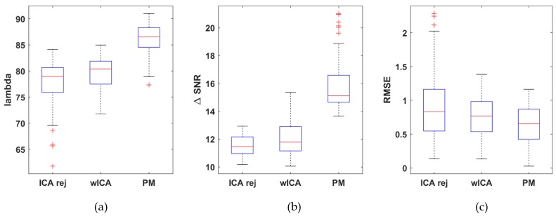 Figure 21