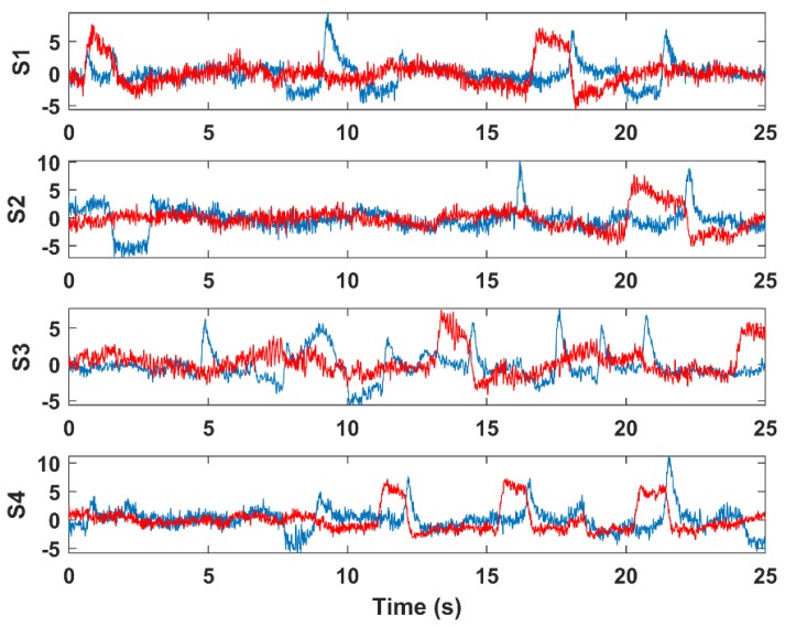 Figure 7