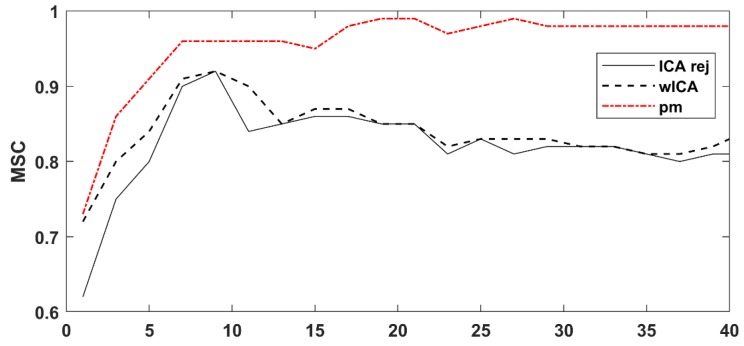 Figure 15