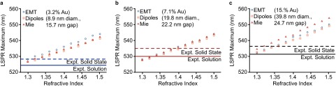 Fig. S5.