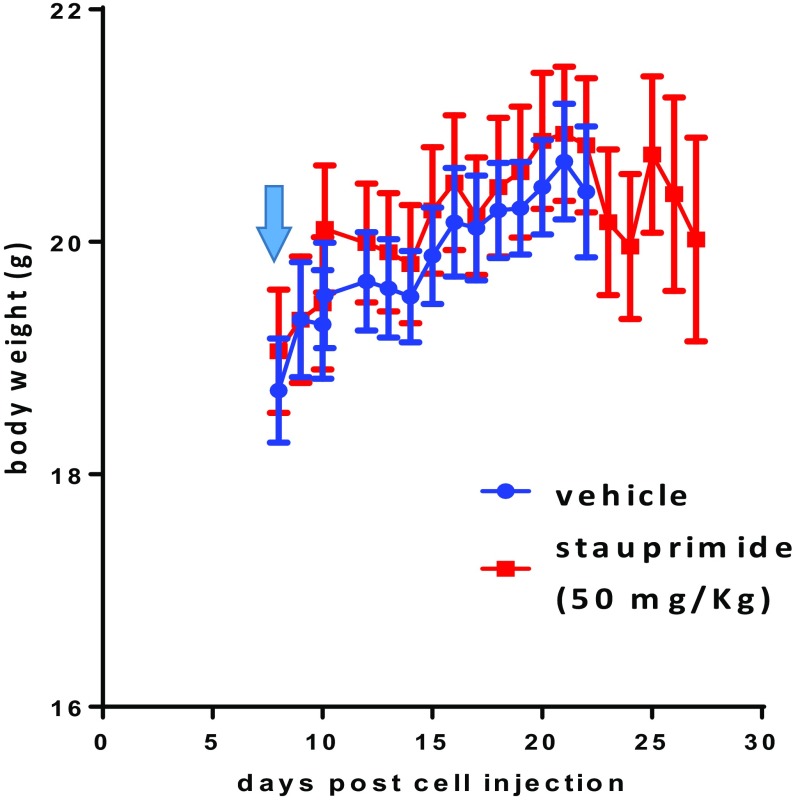 Fig. S4.