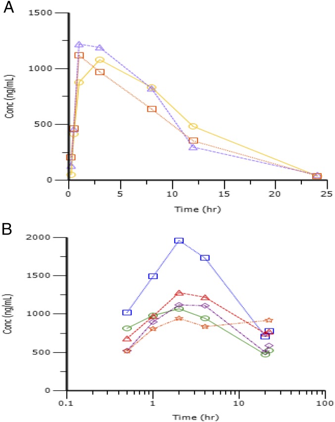 Fig. S3.