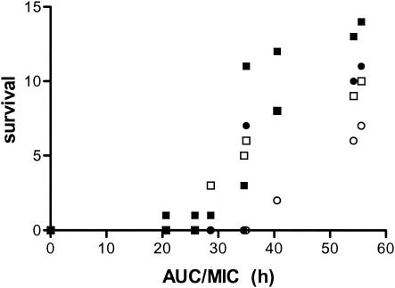 FIG. 7.