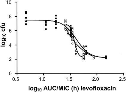 FIG. 5.