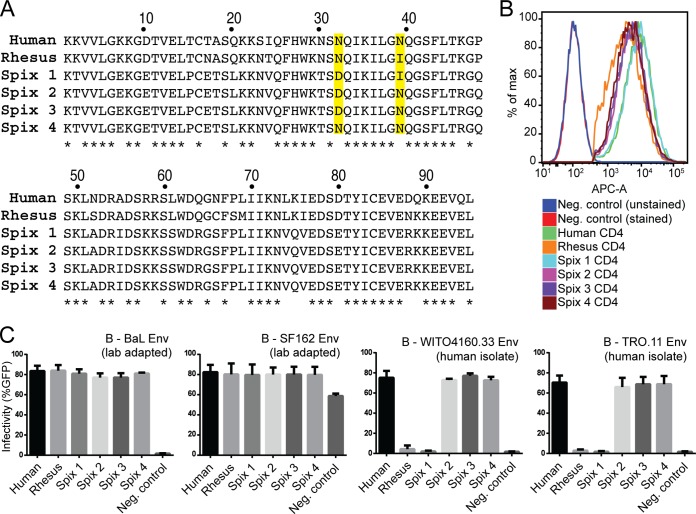 FIG 3