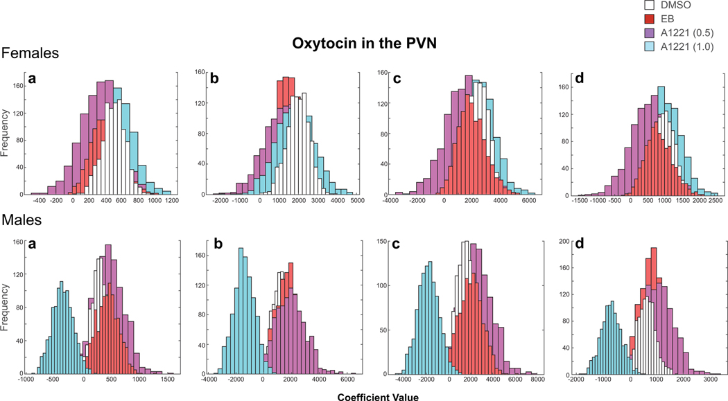 Figure 7.