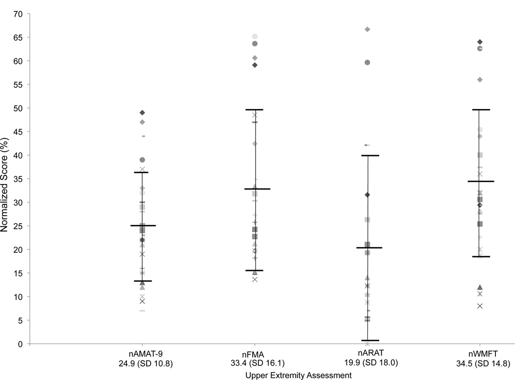 Fig. 3