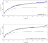 Figure 22