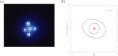 Figure 41