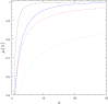 Figure 19