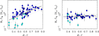 Figure 28