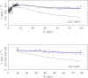 Figure 24