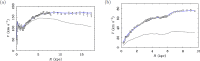 Figure 21