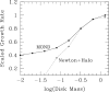 Figure 30