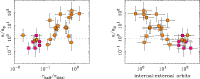 Figure 38