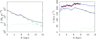 Figure 29