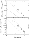 Figure 36