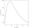 Figure 20