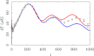 Figure 45