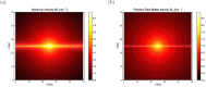 Figure 18